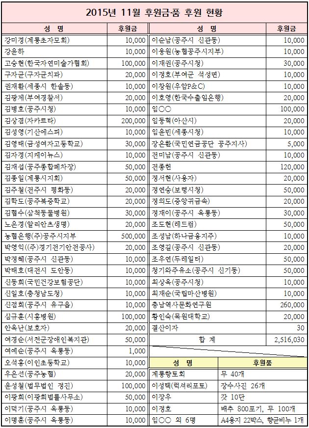 2015%25EB%2585%2584%2B11%25EC%259B%2594%2B%25ED%259B%2584%25EC%259B%2590%25EA%25B8%2588%25C2%25B7%25ED%2592%2588%2B%25ED%2598%2584%25ED%2599%25A9.JPG